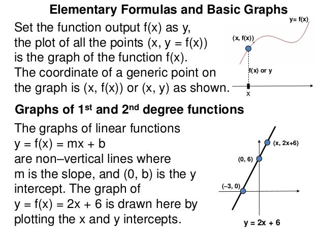 1.5 algebraic and elementary functions