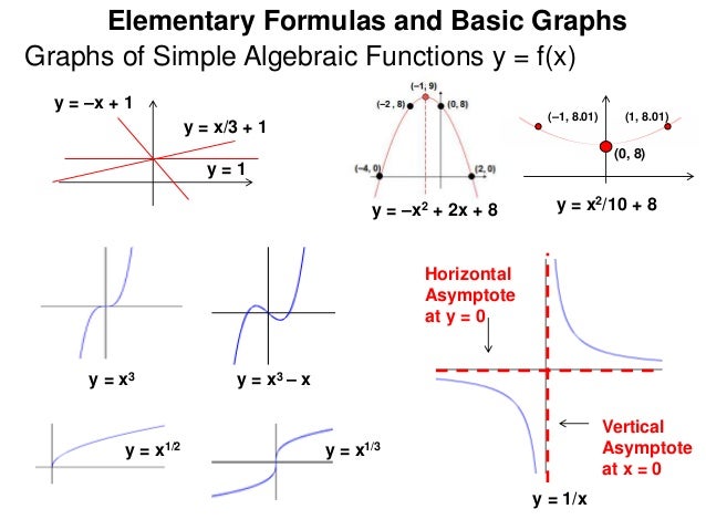 1.5 algebraic and elementary functions
