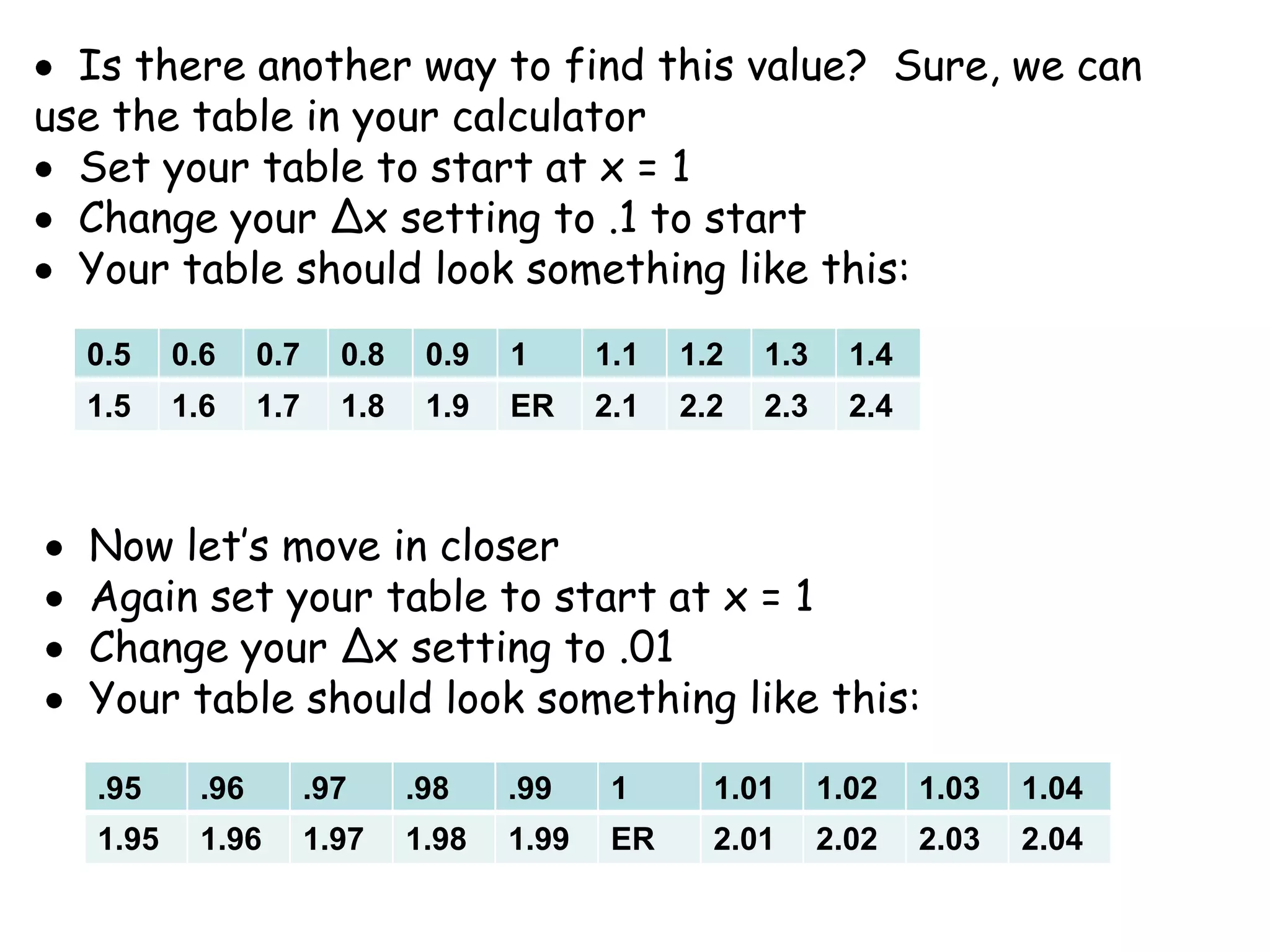 Go back to the graph for a second and think about the function (domain in particular)We know that x ≠ 1, the function is undefined at x = 1That would mean that we actually have a hole in our graph at x = 1