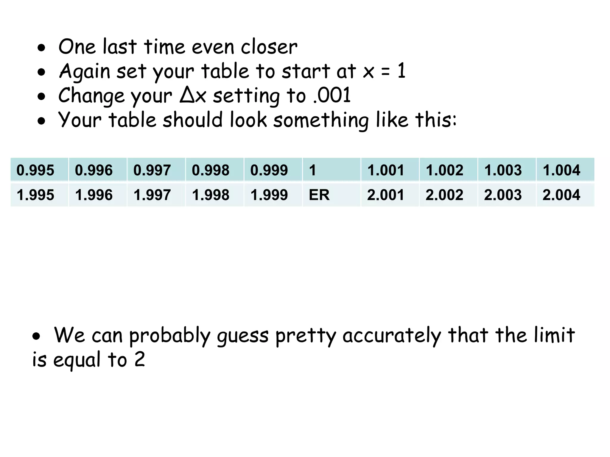  As we approach (imagine you are riding on the function) from the negative (left) side we get closer to the function having a value of 2 As we approach (again, imagine you are riding on the function) from the positive (right) side we also get closer to the function having a value of 2 Since we are traveling towards a value of 2 for the function from both sides, we can say that the limit of the function as x–› 1 is 2  Is there another way to find this value?  Sure, we can use the table in your calculator