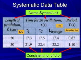 Science Datatable Naming 1.5 analysing scientific investigations | PPT