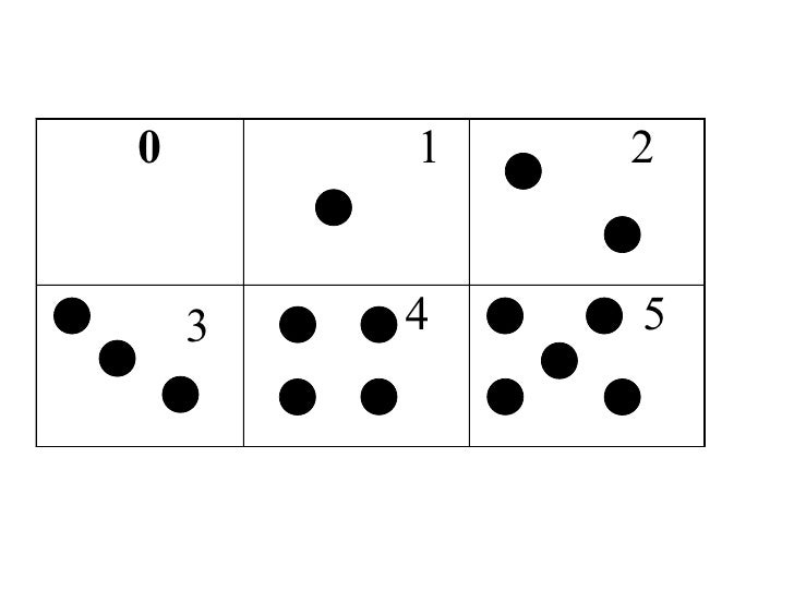 1 5 Dots