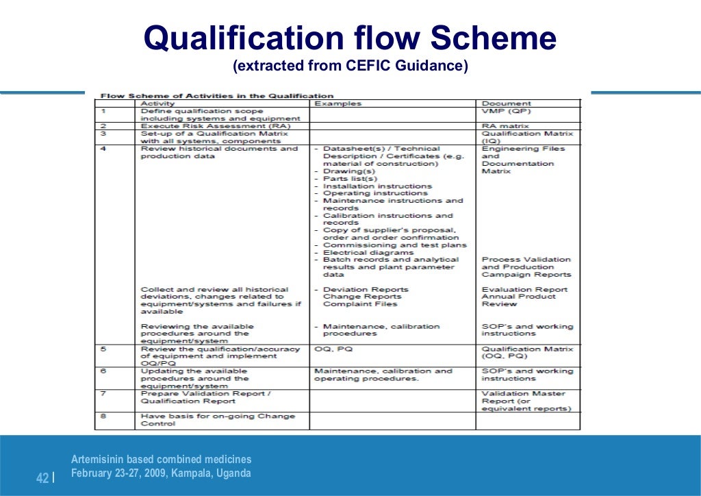 1 5 equipmentqualification