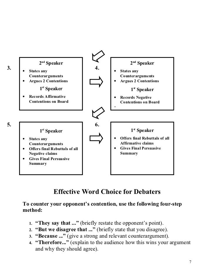 How do I write a debate contention?