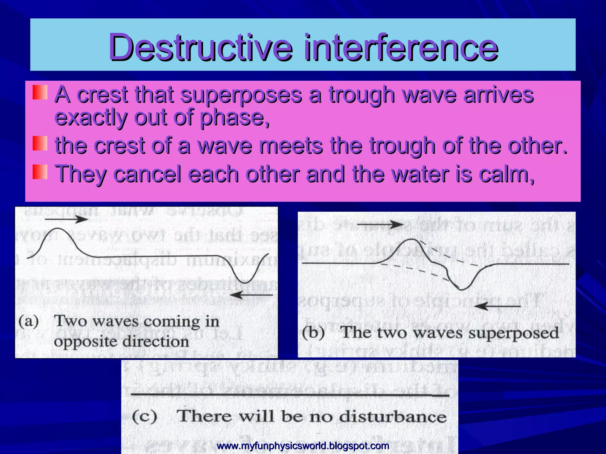Destructive interference
A crest that superposes a trough wave arrives
exactly out of phase,
the crest of a wave meets the trough of the other.
They cancel each other and the water is calm,




               www.myfunphysicsworld.blogspot.com
 