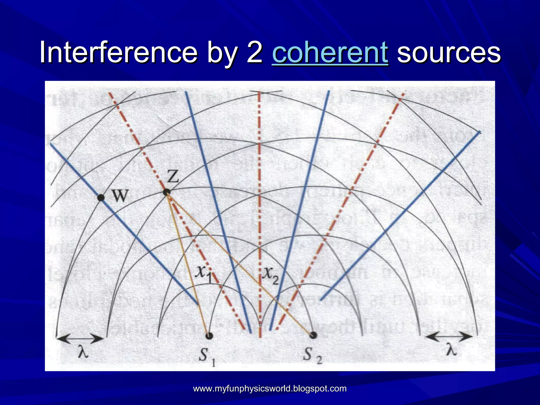 Interference by 2 coherent sources




           www.myfunphysicsworld.blogspot.com
 