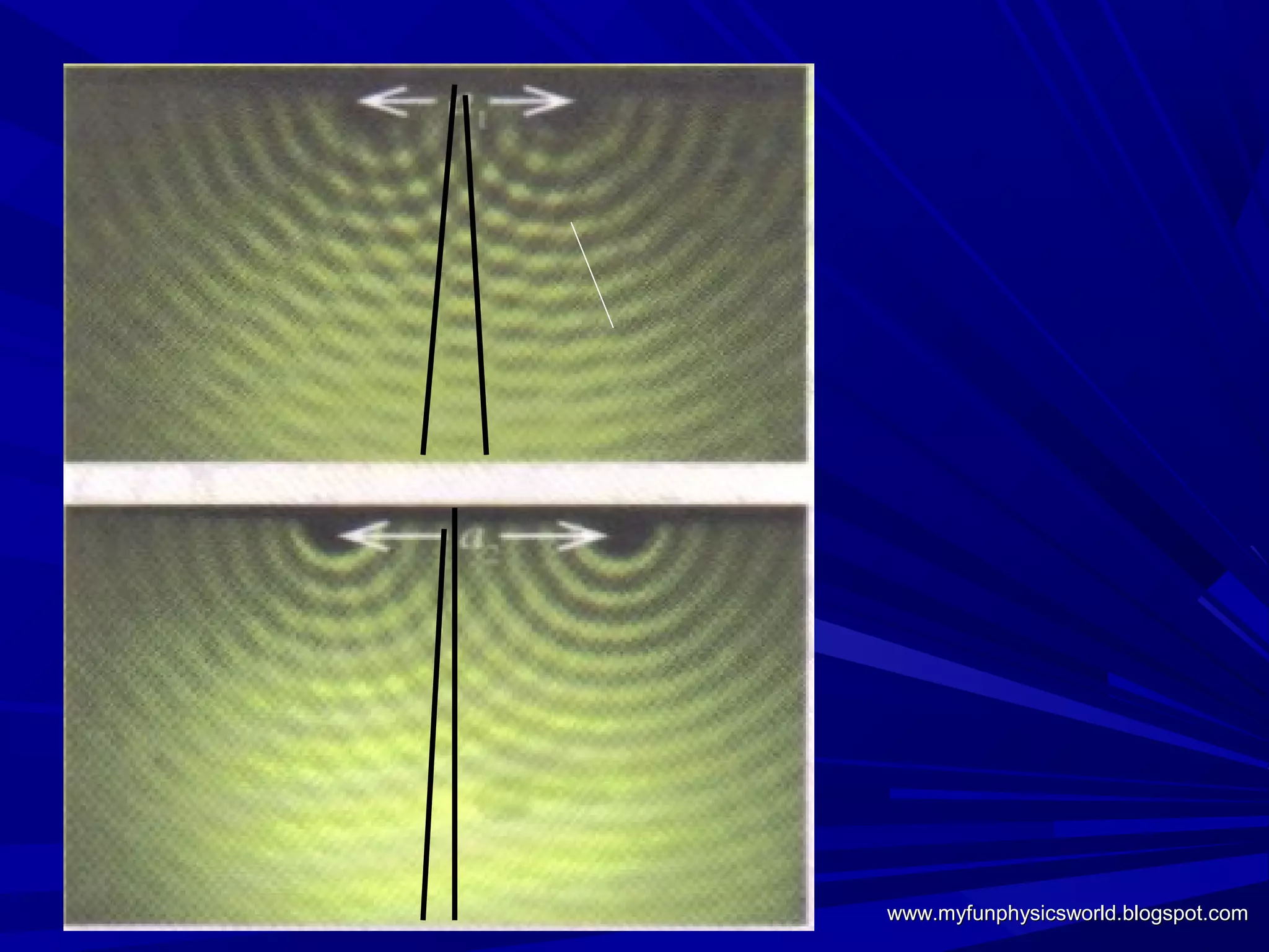 www.myfunphysicsworld.blogspot.com
 