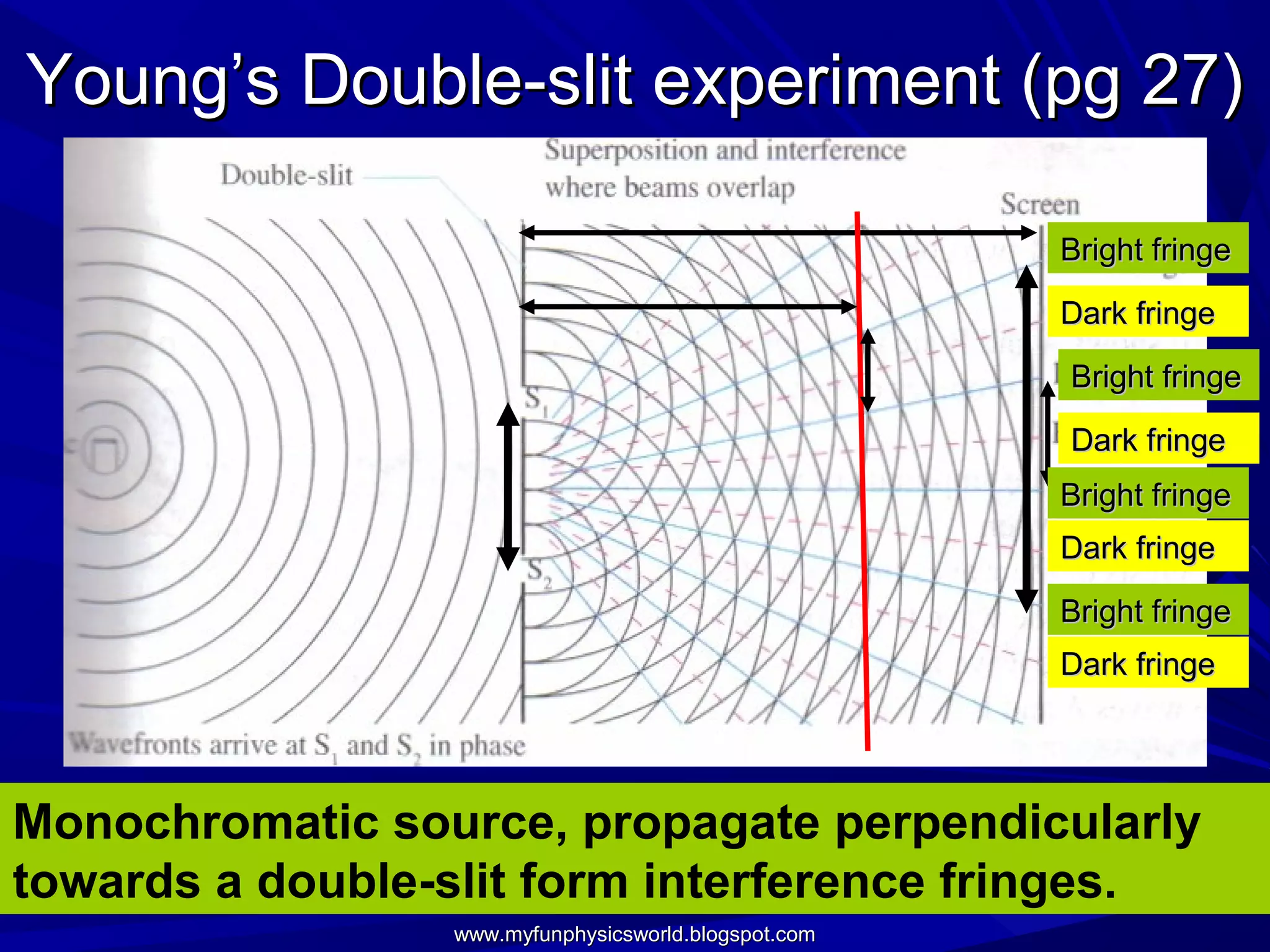 Young’s Double-slit experiment (pg 27)

                                                      Bright fringe
                                                       bri
                                                       gh
                                                      Dark fringe
                                                       t
                                                       Bright fringe

                                                      Dark fringe
                                                      Bright fringe
                                                      Dark fringe

                                                      Bright fringe
                                                      Dark fringe




Monochromatic source, propagate perpendicularly
towards a double-slit form interference fringes.
                 www.myfunphysicsworld.blogspot.com
 