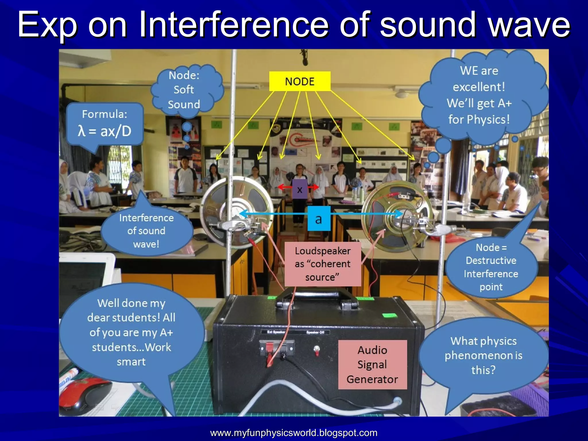Exp on Interference of sound wave




           www.myfunphysicsworld.blogspot.com
 