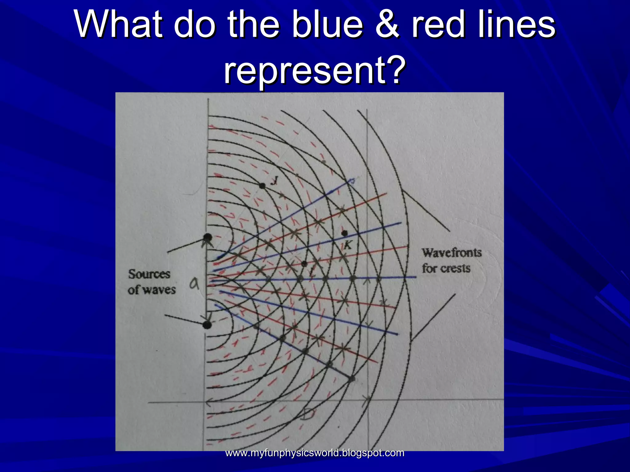 What do the blue & red lines
        represent?




        www.myfunphysicsworld.blogspot.com
 