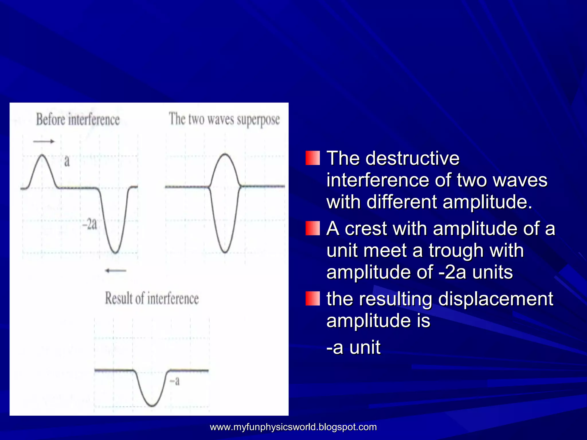 The destructive
                       interference of two waves
                       with different amplitude.
                       A crest with amplitude of a
                       unit meet a trough with
                       amplitude of -2a units
                       the resulting displacement
                       amplitude is
                       -a unit


www.myfunphysicsworld.blogspot.com
 