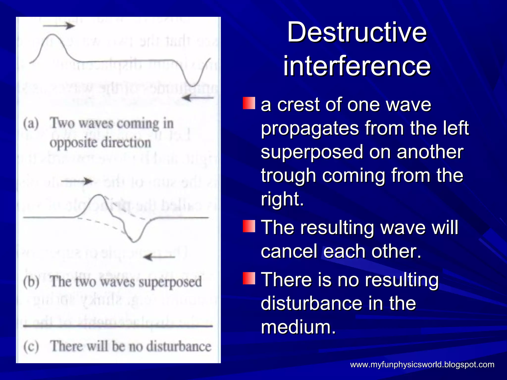 Destructive
  interference
a crest of one wave
propagates from the left
superposed on another
trough coming from the
right.
The resulting wave will
cancel each other.
There is no resulting
disturbance in the
medium.
          www.myfunphysicsworld.blogspot.com
 