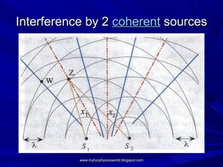1.5 Interference of Waves | PPT
