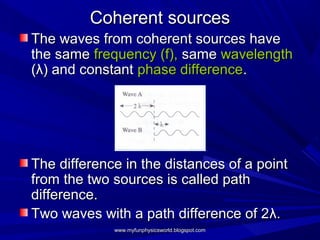 1.5 Interference of Waves | PPT