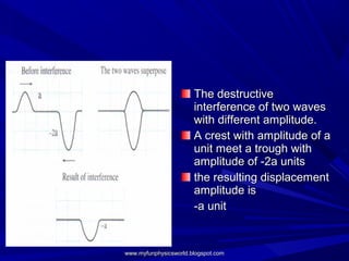 1.5 Interference of Waves | PPT