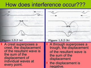 1.5 Interference of Waves | PPT