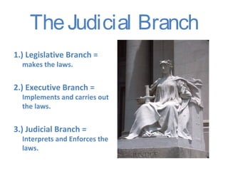 The Judicial Branch
1.) Legislative Branch =
makes the laws.

2.) Executive Branch =

Implements and carries out
the laws.

3.) Judicial Branch =

Interprets and Enforces the
laws.

 