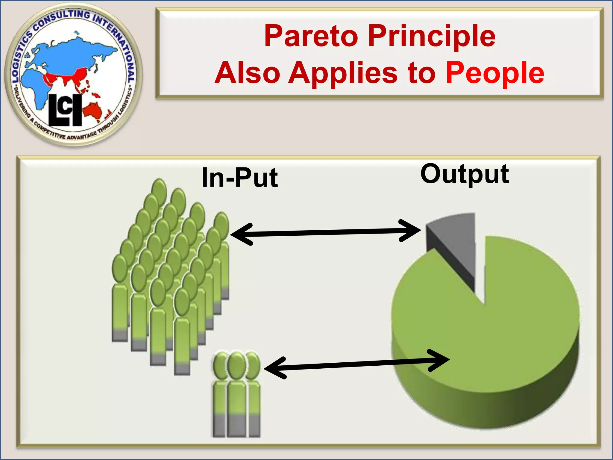 Pareto Principle Also Applies to PeopleOutput In-Put 