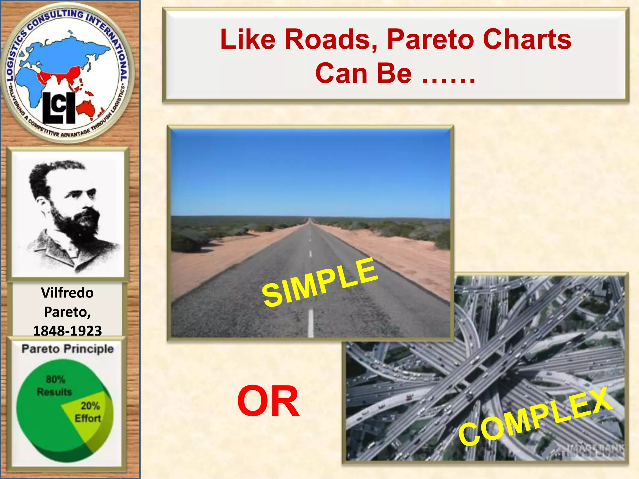 Like Roads, Pareto Charts Can Be ……SIMPLEORCOMPLEX