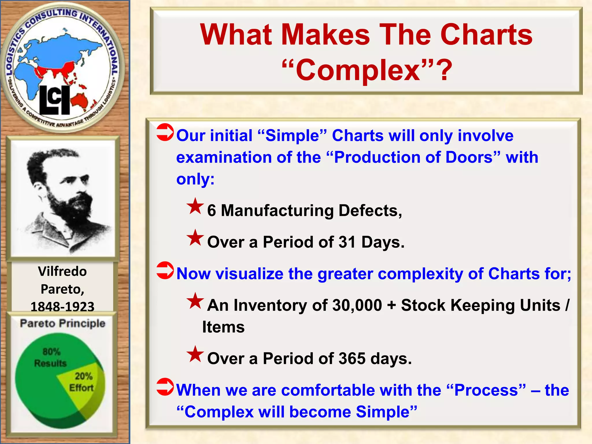 What Makes The Charts “Complex”?Our initial “Simple” Charts will only involve examination of the “Production of Doors” with only:6 Manufacturing Defects,Over a Period of 31 Days.Now visualize the greater complexity of Charts for;An Inventory of 30,000 + Stock Keeping Units / Items Over a Period of 365 days.When we are comfortable with the “Process” – the “Complex will become Simple”