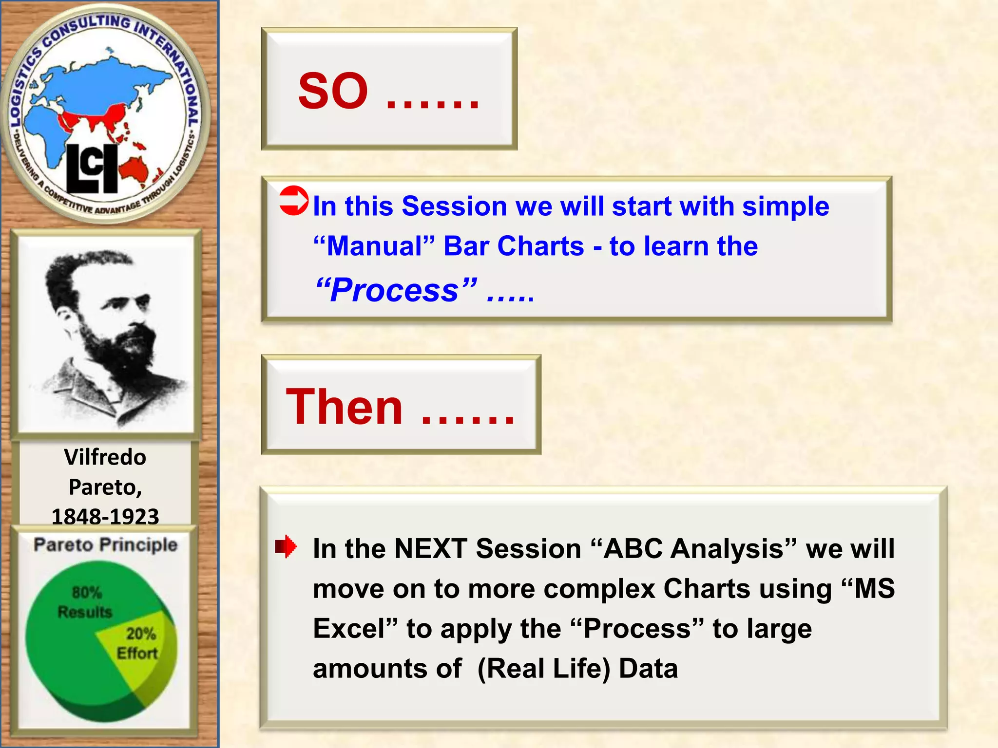 SO ……In this Session we will start with simple “Manual” Bar Charts - to learn the “Process” …..Then ……In the NEXT Session “ABC Analysis” we will move on to more complex Charts using “MS Excel” to apply the “Process” to large amounts of  (Real Life) Data