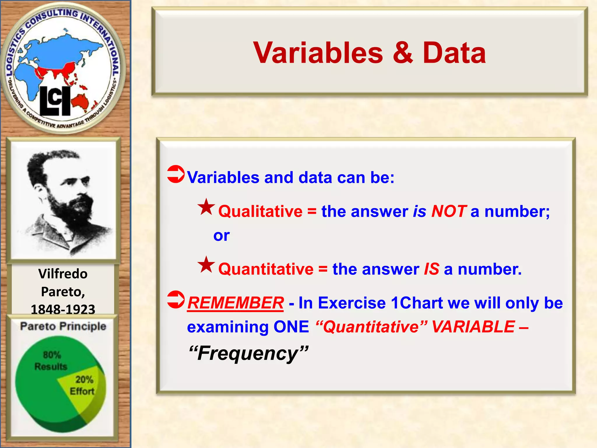 Variables & DataVariables and data can be:Qualitative = the answer isNOT a number; orQuantitative = the answer IS a number.REMEMBER - In Exercise 1Chart we will only be examining ONE “Quantitative” VARIABLE – “Frequency”