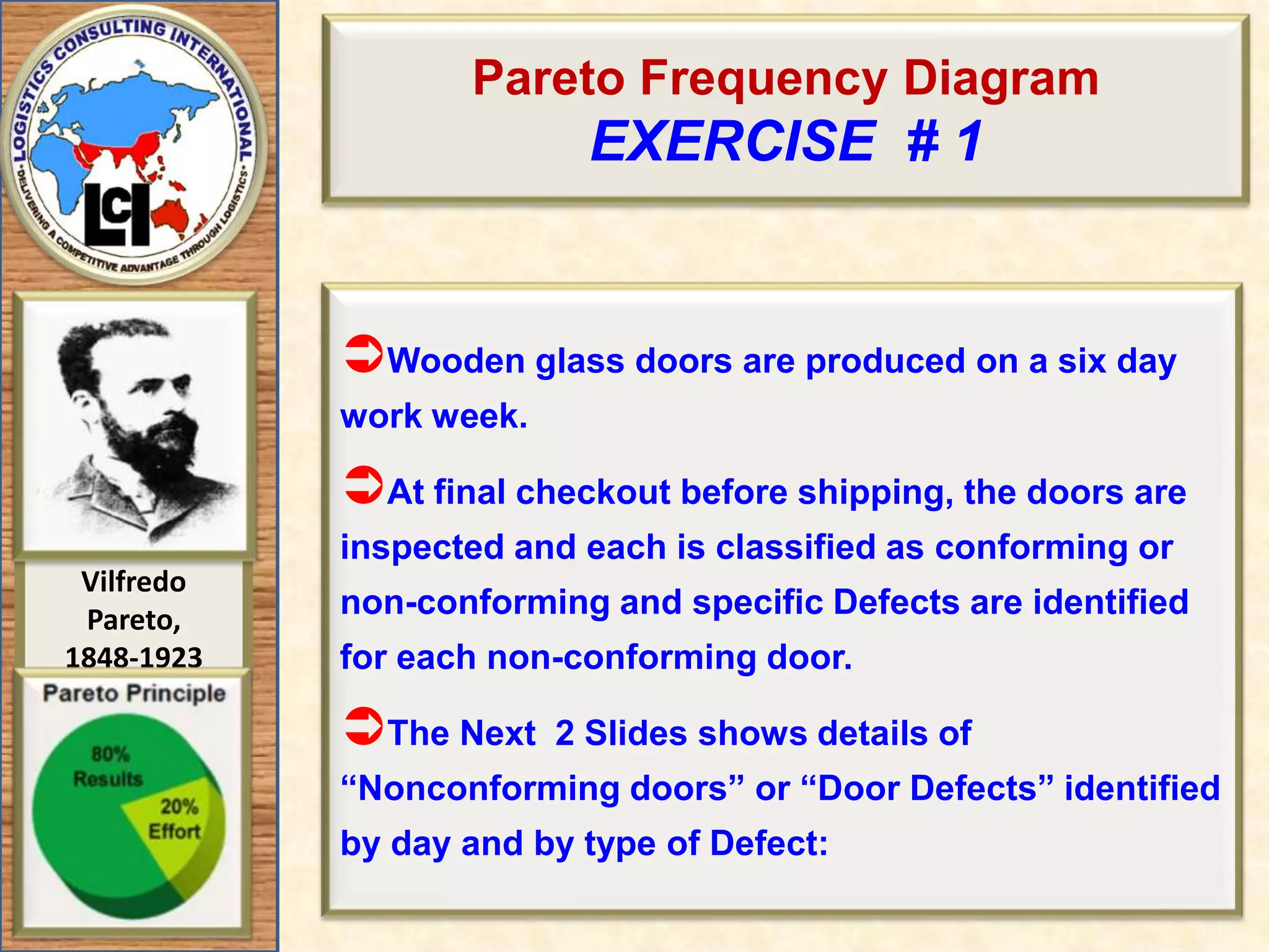 Pareto Frequency DiagramEXERCISE  # 1Wooden glass doors are produced on a six day work week.  At final checkout before shipping, the doors are inspected and each is classified as conforming or non-conforming and specific Defects are identified for each non-conforming door.The Next  2 Slides shows details of “Nonconforming doors” or “Door Defects” identified by day and by type of Defect: