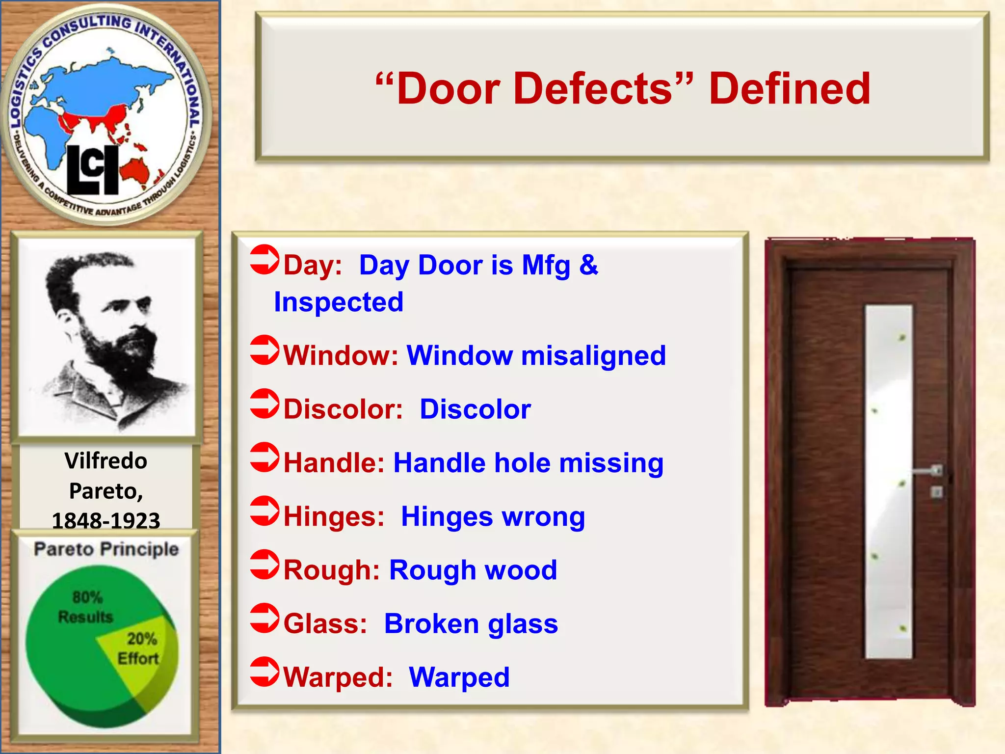 “Door Defects” DefinedDay:  Day Door is Mfg & InspectedWindow: Window misalignedDiscolor:  Discolor	Handle: Handle hole missingHinges:  Hinges wrong	Rough: Rough wood	Glass:  Broken glass	Warped:  Warped