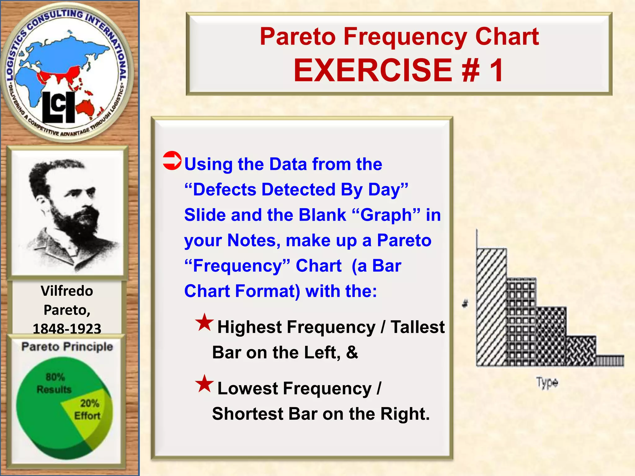 Pareto Frequency Chart EXERCISE # 1 Using the Data from the “Defects Detected By Day” Slide and the Blank “Graph” in your Notes, make up a Pareto “Frequency” Chart  (a Bar Chart Format) with the:Highest Frequency / Tallest Bar on the Left, &Lowest Frequency / Shortest Bar on the Right.