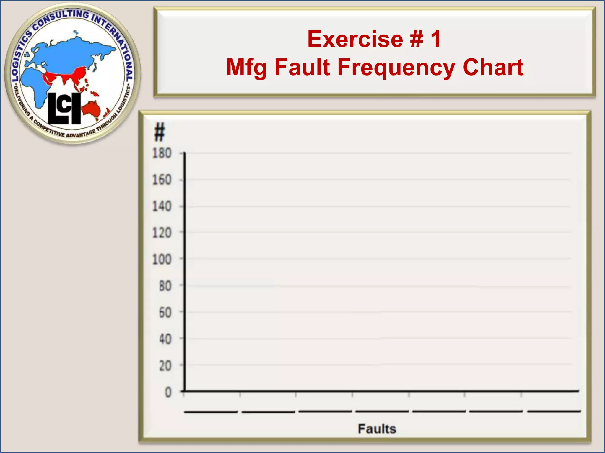 Exercise # 1Mfg Fault Frequency Chart 
