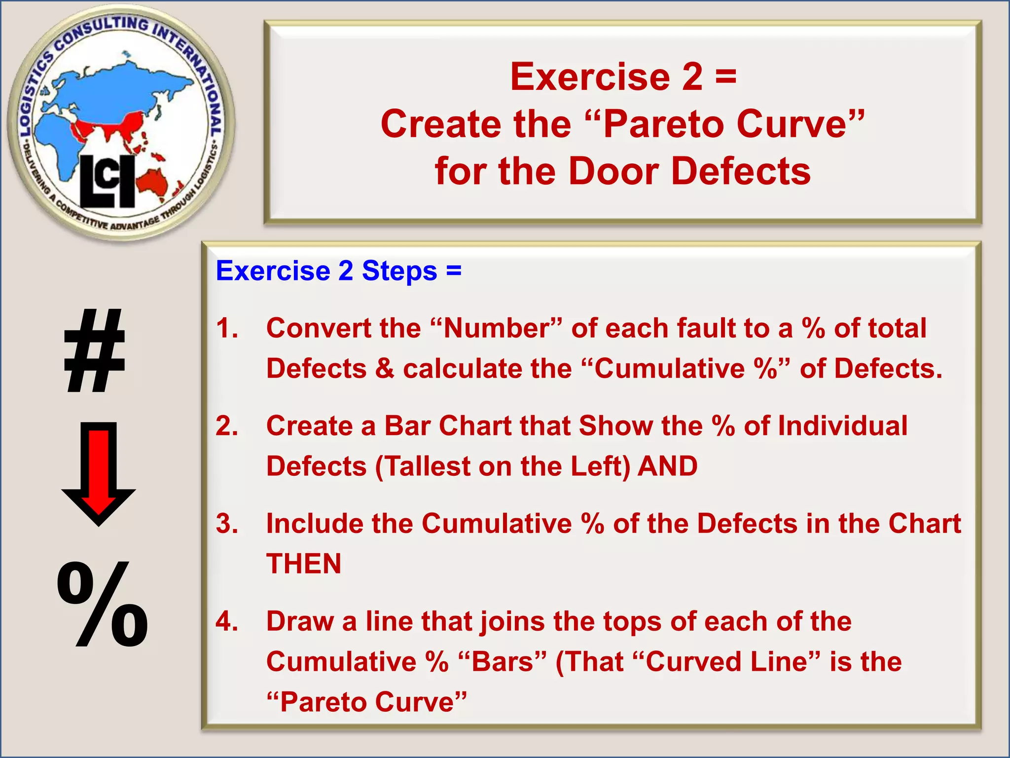Exercise # 1Mfg Fault Frequency Chart Use this BLANK Chart in Your Notes To Produce Your Chart