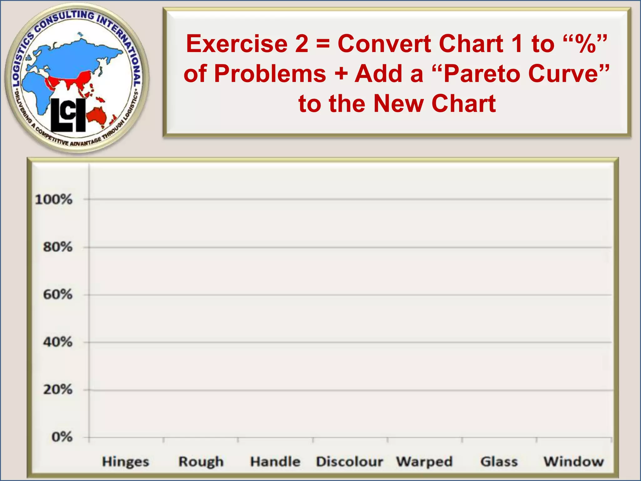 Review of  Your Exercise # 1 “Pareto Frequency Chart” for Manufacturing DefectsNOW .. What is the most Frequent Problem?Your Chart Should Look Like This