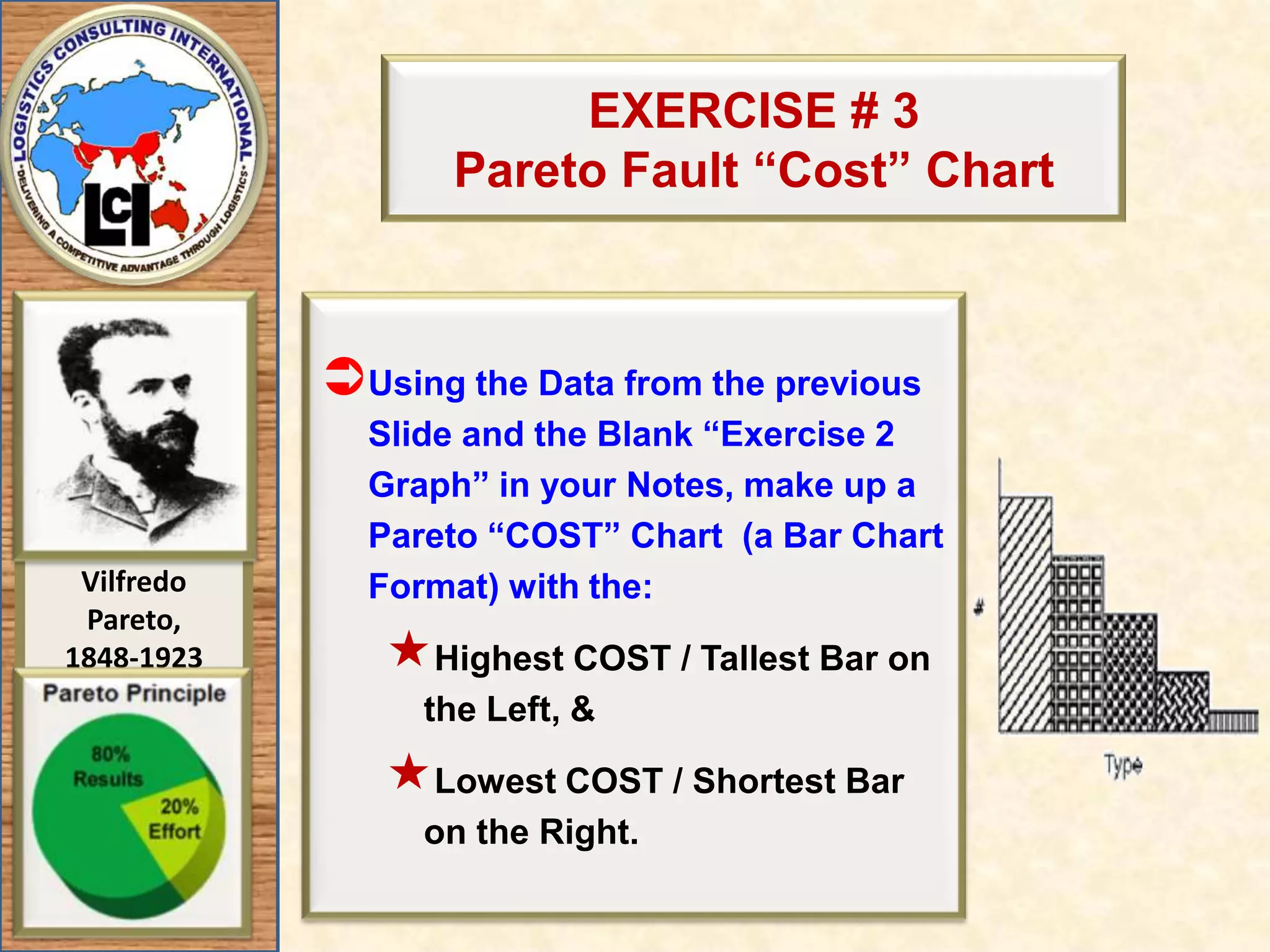 Exercise 2 = Convert Chart 1 to “%” of Problems + Add a “Pareto Curve” to the New Chart
