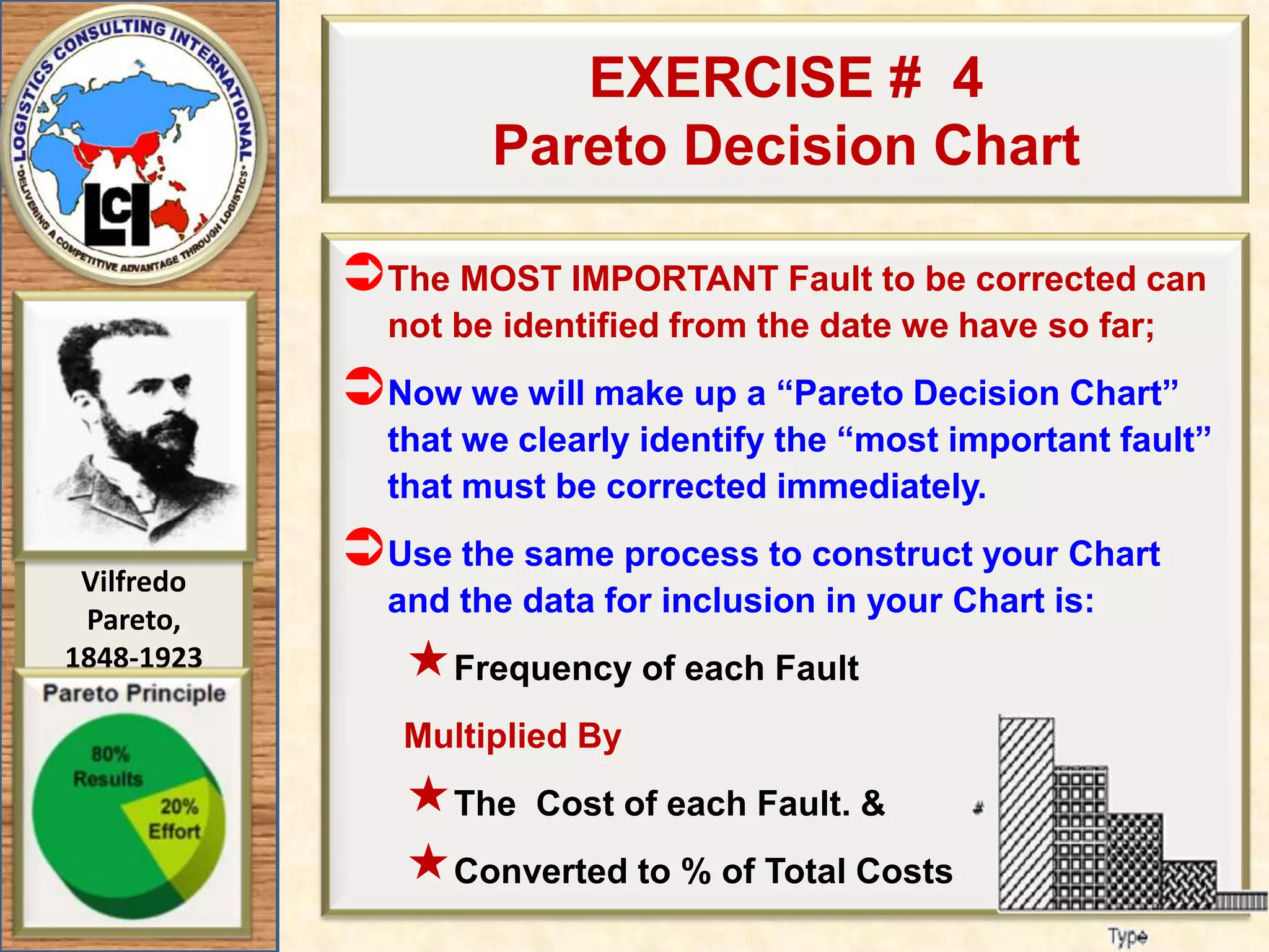Exercise 2 - Solution “Frequency of Defects”
