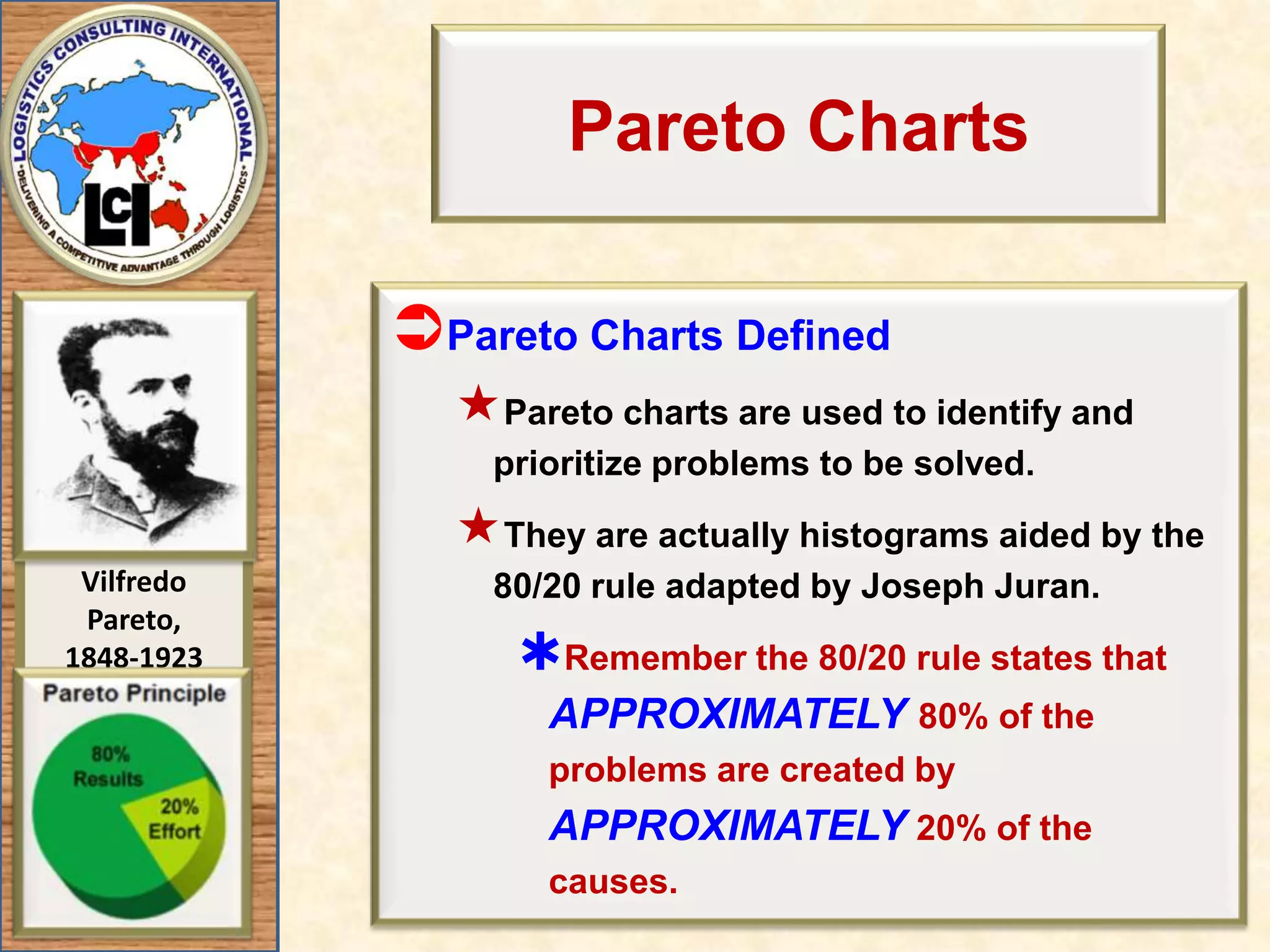 Exercise 2 SolutionPareto Frequency Chart% of Defects & Pareto Curve