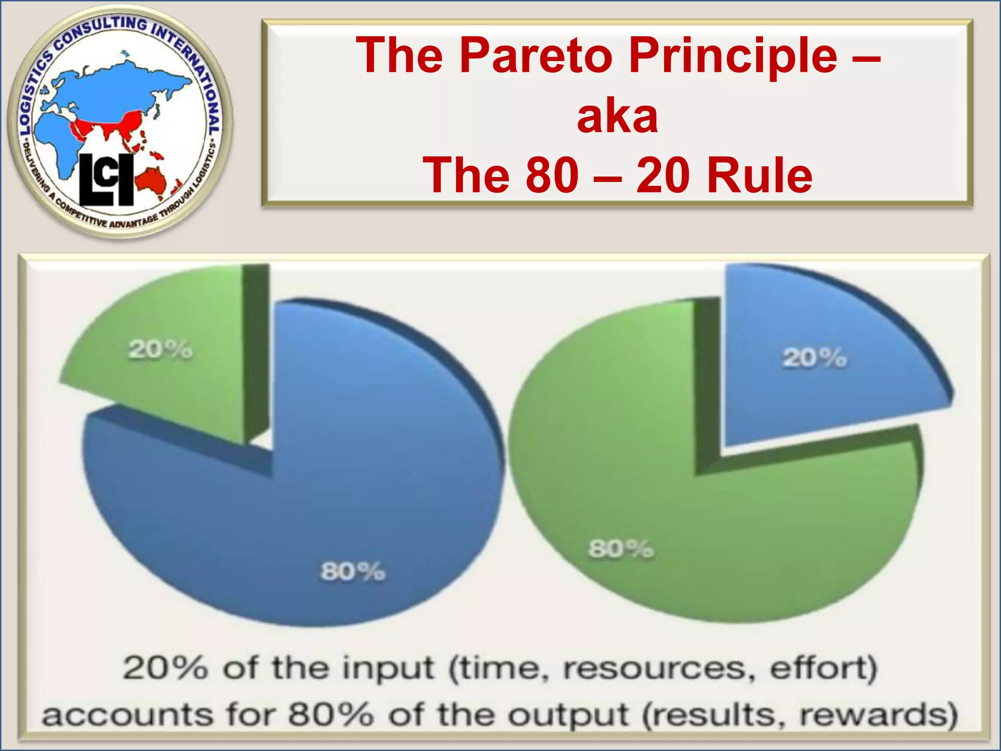 The Pareto Principle – akaThe 80 – 20 Rule