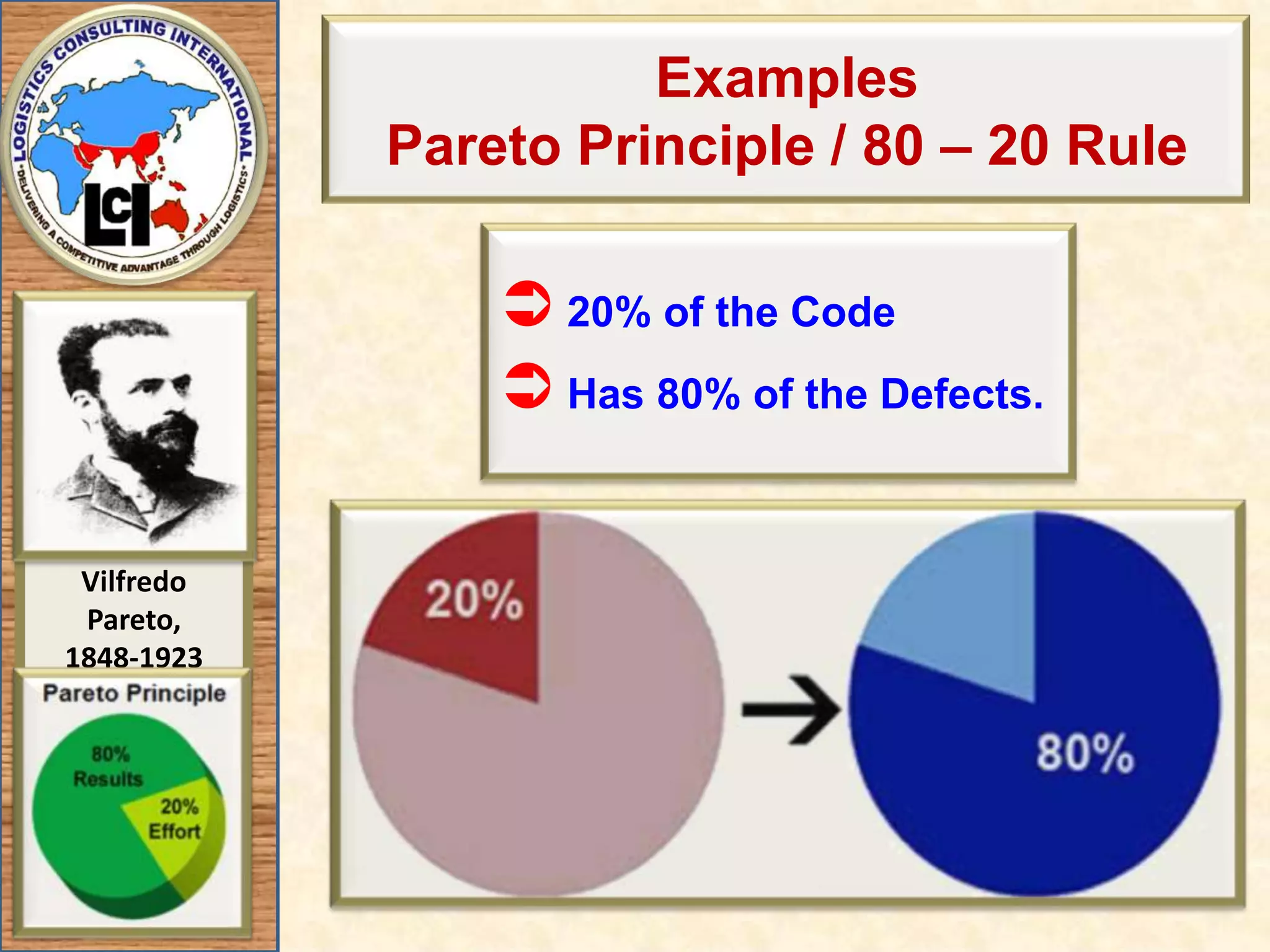 Examples Pareto Principle / 80 – 20 Rule 20% of the Code  Has 80% of the Defects.