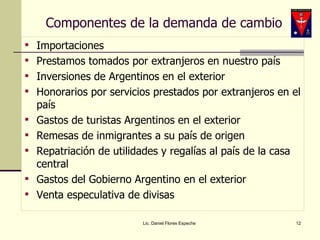 Componentes de la demanda de cambio Importaciones Prestamos tomados por extranjeros en nuestro país Inversiones de Argentinos en el exterior Honorarios por servicios prestados por extranjeros en el país Gastos de turistas Argentinos en el exterior Remesas de inmigrantes a su país de origen Repatriación de utilidades y regalías al país de la casa central Gastos del Gobierno Argentino en el exterior Venta especulativa de divisas Lic. Daniel Flores Espeche 
