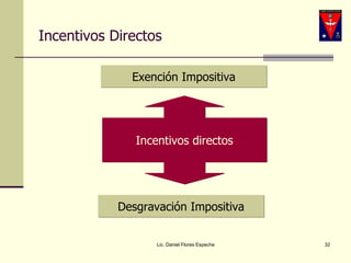 Incentivos Directos Lic. Daniel Flores Espeche Incentivos directos Exención Impositiva Desgravación Impositiva 