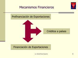 Mecanismos Financieros Lic. Daniel Flores Espeche Prefinanciación de Exportaciones Financiación de Exportaciones Créditos a países 