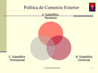Política de Comercio Exterior Lic. Daniel Flores Espeche A. Subpolítica  Monetaria B. Subpolítica Comercial C. Subpolítica  Promocional 