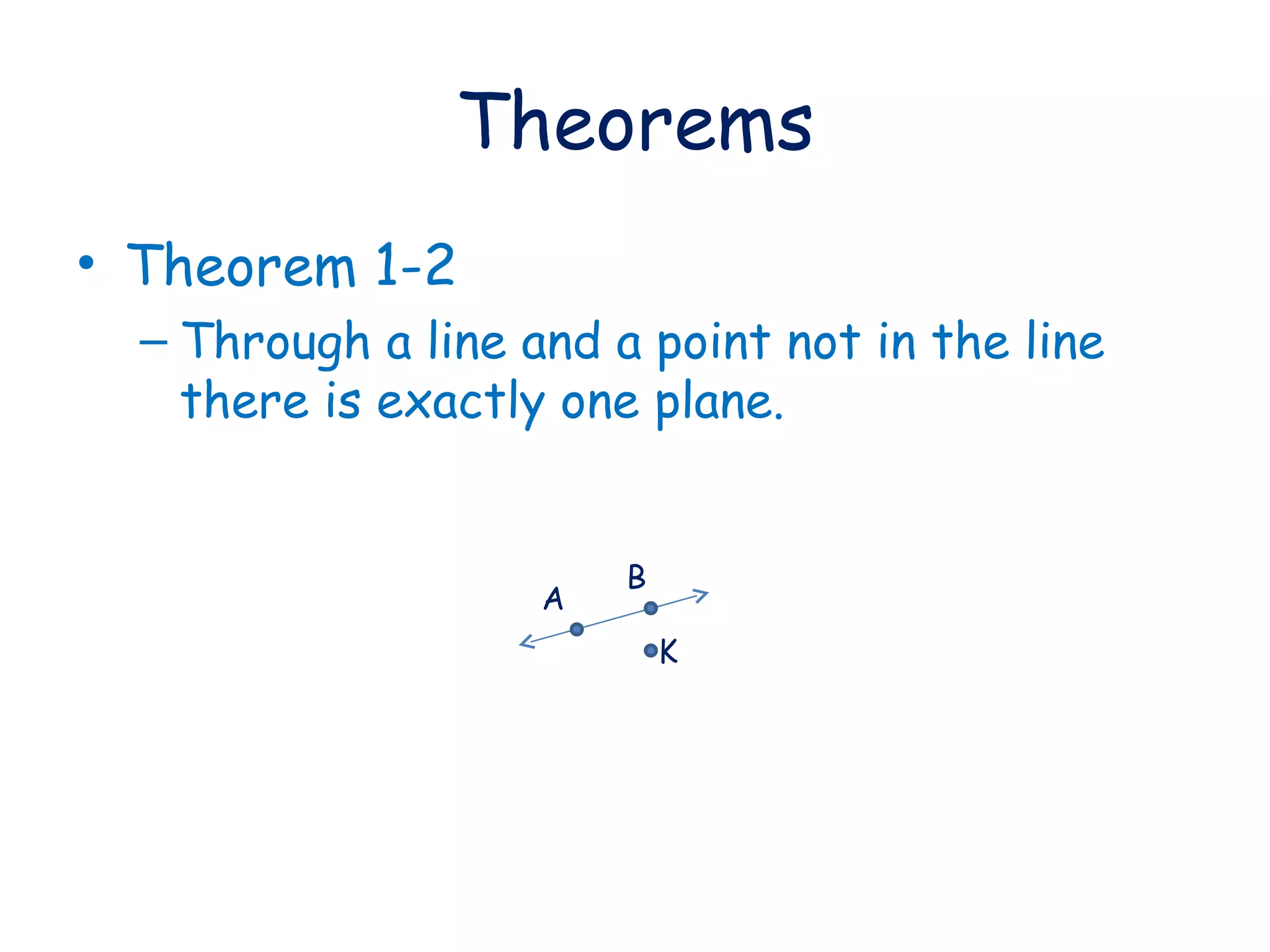 Theorems Theorem 1-2 Through a line and a point not in the line there is exactly one plane. B K A
