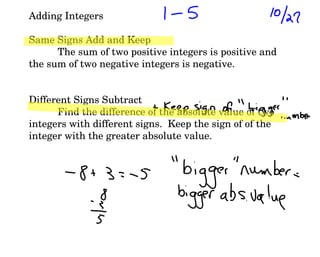 Adding Integers Same Signs Add and Keep  The sum of two positive integers is positive and the sum of two negative integers is negative. Different Signs Subtract Find the difference of the absolute value of two integers with different signs.  Keep the sign of of the integer with the greater absolute value. 