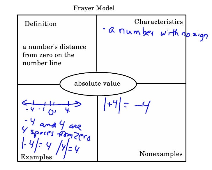 Absolute Value Examples