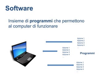 Programmi Pc 1.5 software | PPTX