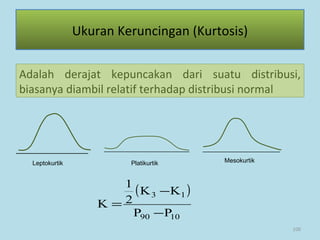 100
Ukuran Keruncingan (Kurtosis)
Adalah derajat kepuncakan dari suatu distribusi,
biasanya diambil relatif terhadap distribusi normal
Leptokurtik Platikurtik Mesokurtik
( )
PP
KK
2
1
K
1090
13
−
−
=
 