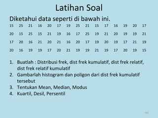 103
Latihan Soal
Diketahui data seperti di bawah ini.
15 25 21 16 20 17 19 25 21 15 17 16 19 20 17
20 15 25 15 21 19 16 17 25 19 21 20 19 19 21
17 20 16 21 20 21 16 20 17 19 20 19 17 21 19
20 16 19 19 17 20 21 19 19 21 19 17 20 19 15
1. Buatlah : Distribusi frek, dist frek kumulatif, dist frek relatif,
dist frek relatif kumulatif
2. Gambarlah histogram dan poligon dari dist frek kumulatif
tersebut
3. Tentukan Mean, Median, Modus
4. Kuartil, Desil, Persentil
 