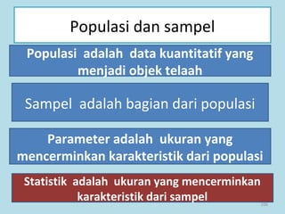 106
Populasi dan sampel
Populasi adalah data kuantitatif yang
menjadi objek telaah
Sampel adalah bagian dari populasi
Parameter adalah ukuran yang
mencerminkan karakteristik dari populasi
Statistik adalah ukuran yang mencerminkan
karakteristik dari sampel
 