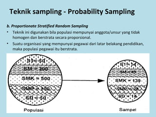 Teknik sampling - Probability Sampling
b. Proportionate Stratified Random Sampling
• Teknik ini digunakan bila populasi mempunyai anggota/unsur yang tidak
homogen dan berstrata secara proporsional.
• Suatu organisasi yang mempunyai pegawai dari latar belakang pendidikan,
maka populasi pegawai itu berstrata.
 
