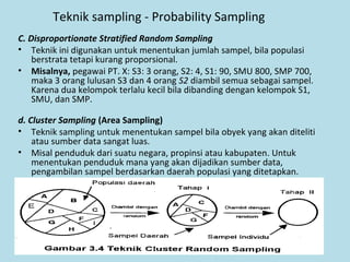 Teknik sampling - Probability Sampling
C. Disproportionate Stratified Random Sampling
• Teknik ini digunakan untuk menentukan jumlah sampel, bila populasi
berstrata tetapi kurang proporsional.
• Misalnya, pegawai PT. X: S3: 3 orang, S2: 4, S1: 90, SMU 800, SMP 700,
maka 3 orang lulusan S3 dan 4 orang S2 diambil semua sebagai sampel.
Karena dua kelompok terlalu kecil bila dibanding dengan kelompok S1,
SMU, dan SMP.
d. Cluster Sampling (Area Sampling)
• Teknik sampling untuk menentukan sampel bila obyek yang akan diteliti
atau sumber data sangat luas.
• Misal penduduk dari suatu negara, propinsi atau kabupaten. Untuk
menentukan penduduk mana yang akan dijadikan sumber data,
pengambilan sampel berdasarkan daerah populasi yang ditetapkan.
 